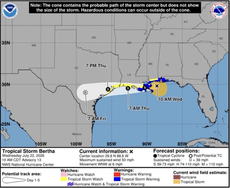 Tropical Storm Bertha Continues West, Impacts Still Ongoing Along Alabama Beaches