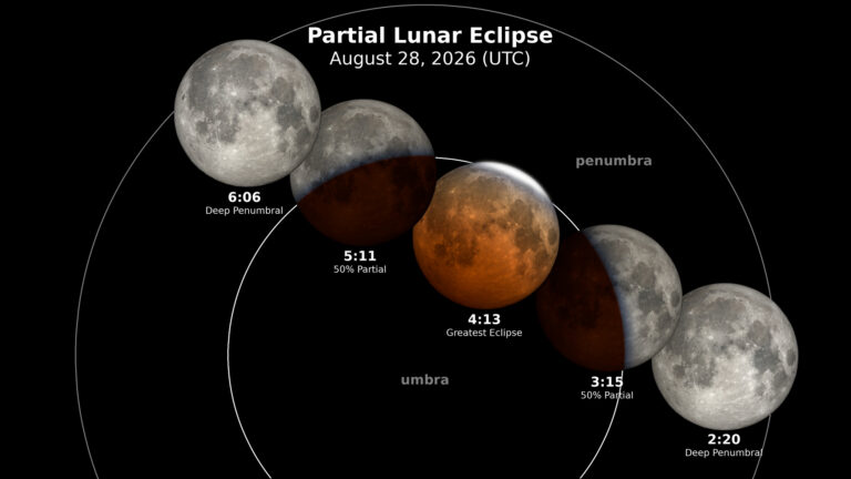 Partial Lunar Eclipse Visible Later This Week