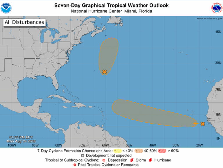 Watching Two Areas In The Tropics