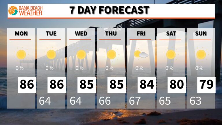 On tap for Oct 11: Sunshine and warmer-than-normal afternoons this week